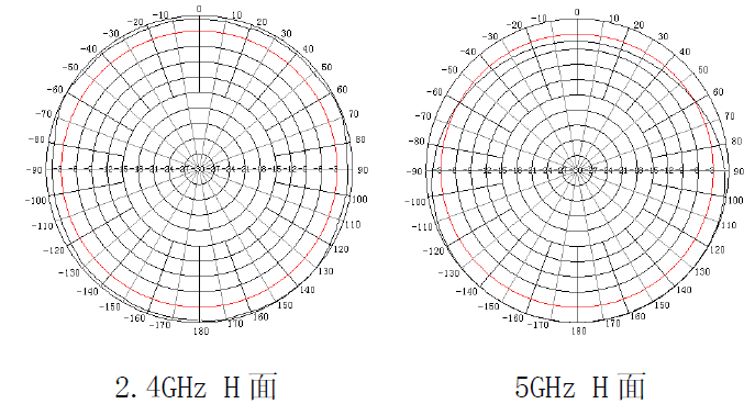 2.4-5.8GȫvD