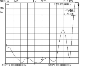 2.4G 15dB